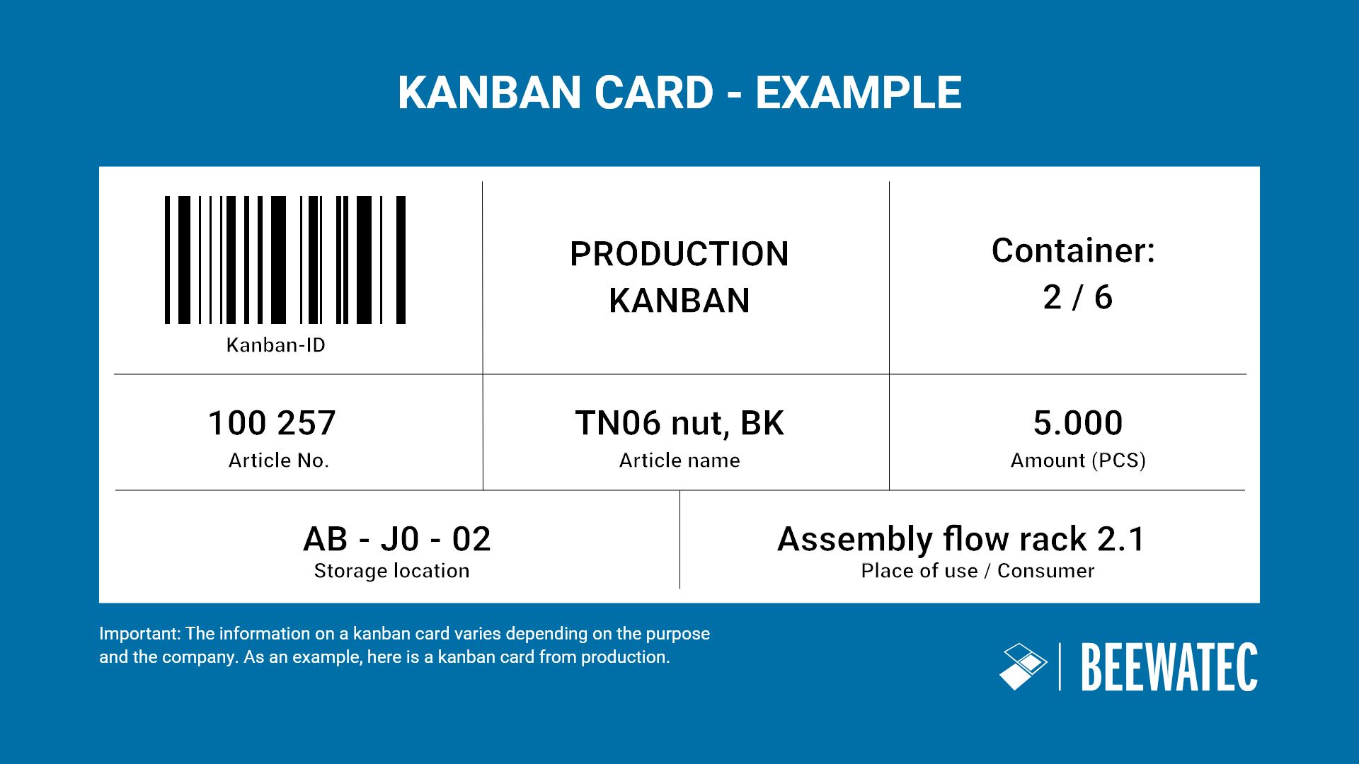 Kanban: Definition, Method, Principles, Examples & Kanban Board